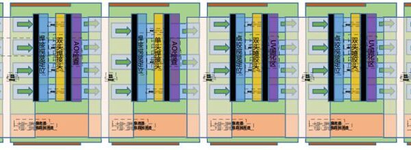 Customized Automation Machine